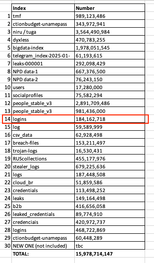 Data example goat breaches